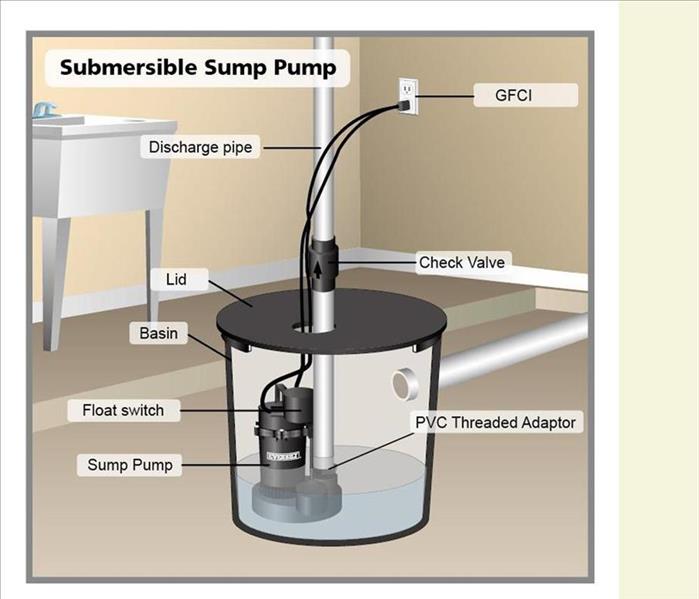 diagram drawing of sump pump